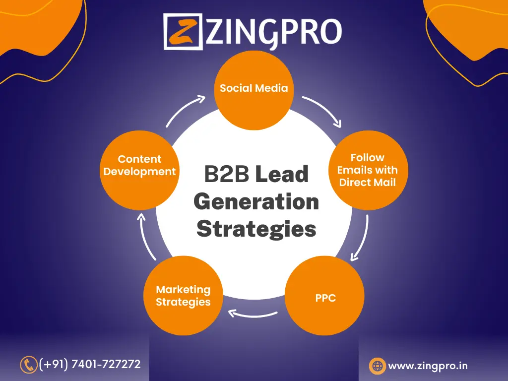 B2B Lead Generation Companies in India | B2B lead generation services | Zingpro