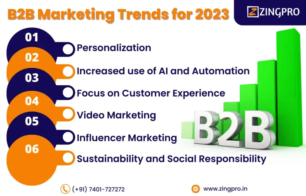 B2B Marketing Trends 2023 | Zingpro