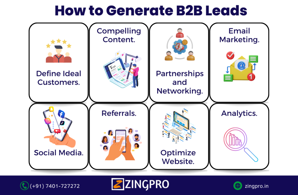 How to Generate B2B Leads