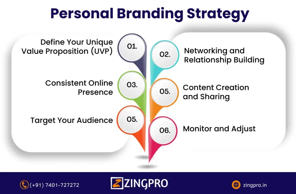 personal branding strategy