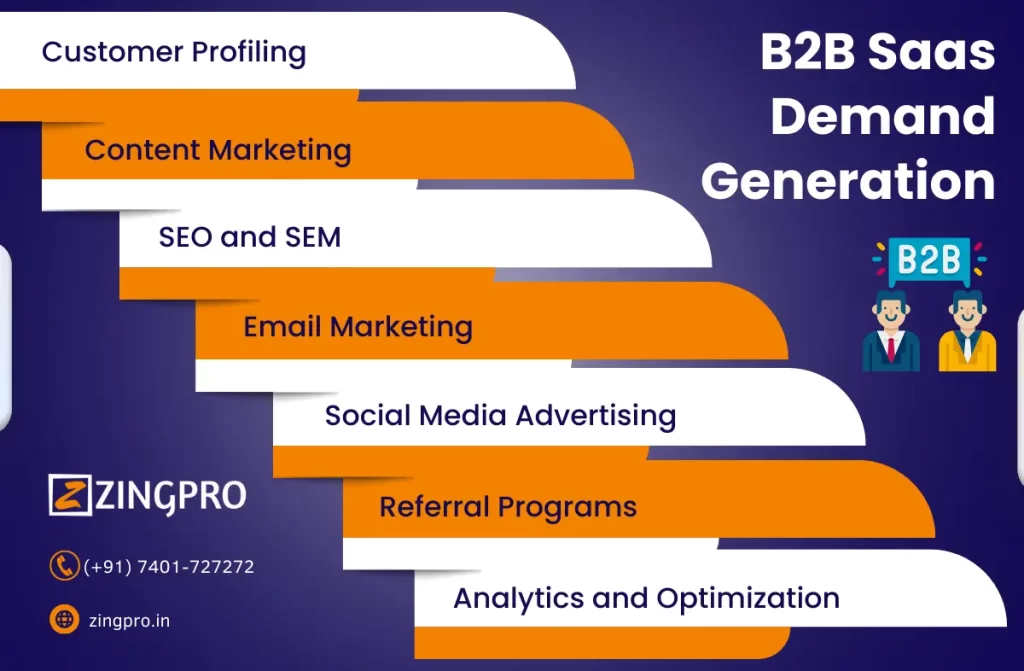 B2B SaaS Demand generation