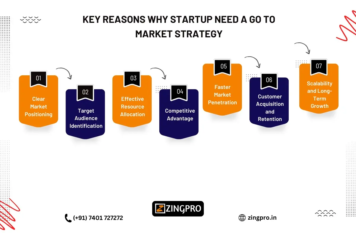 Go to Market Strategy for Startups  A Comprehensive Guide