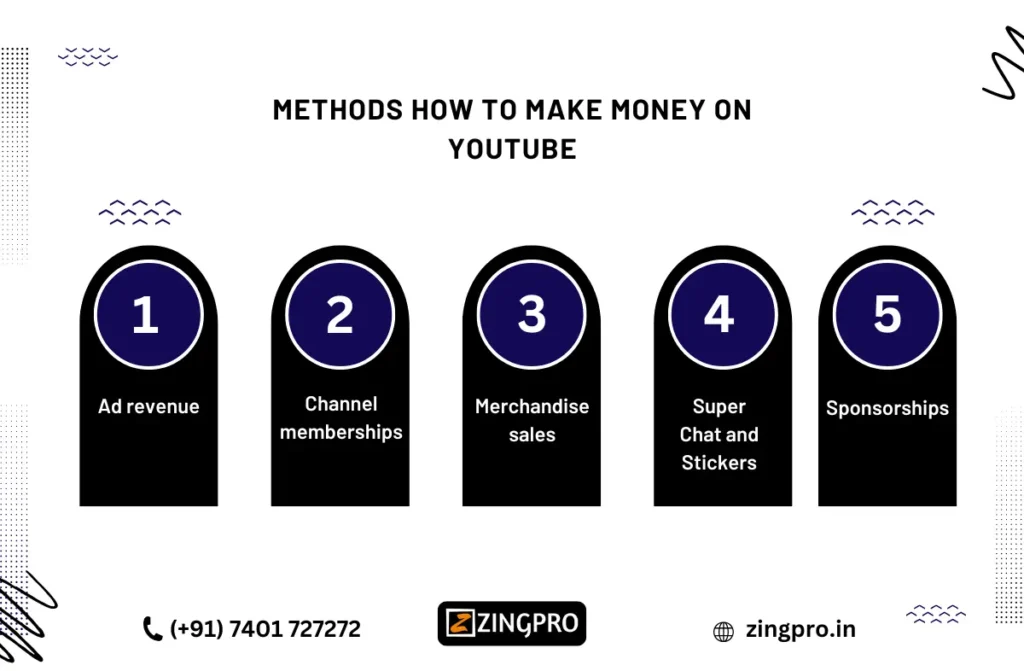 How to earn money from YouTube