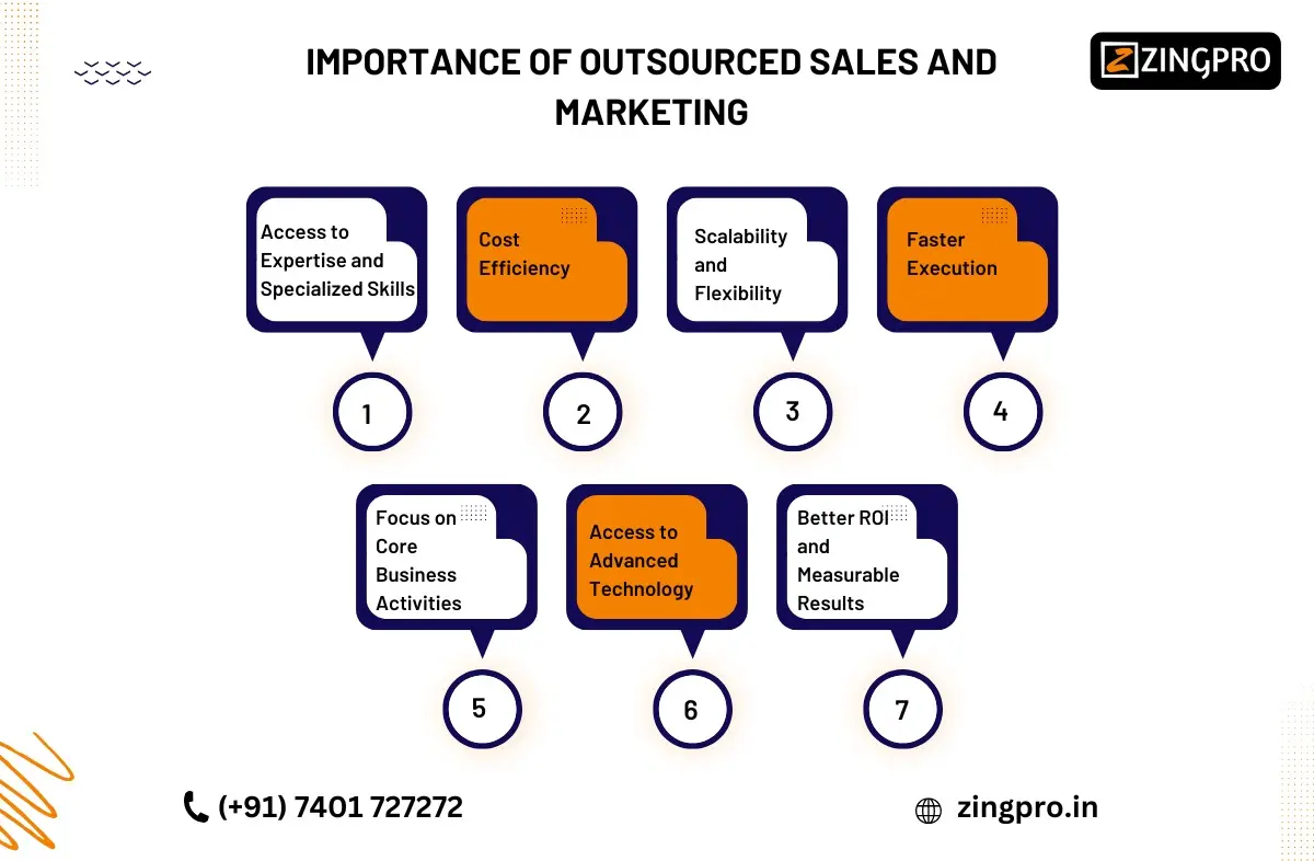 Outsourced Sales and Marketing