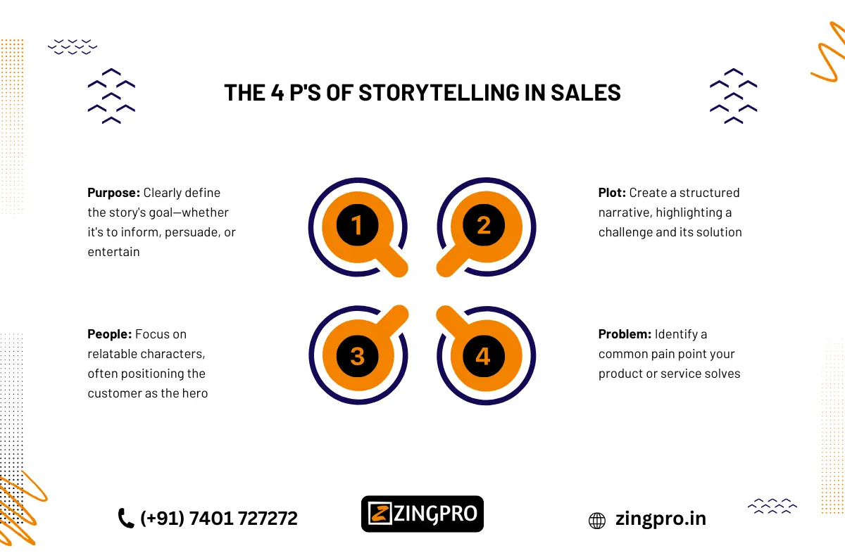  Storytelling in sales